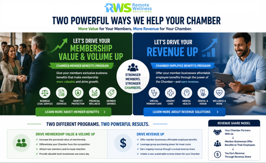 Two Powerful Ways Chambers Can Increase Member Value and Create New Revenue